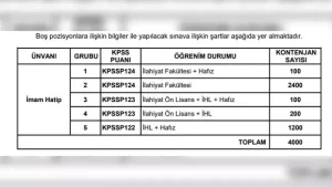  4 BİN PERSONEL ALIMI